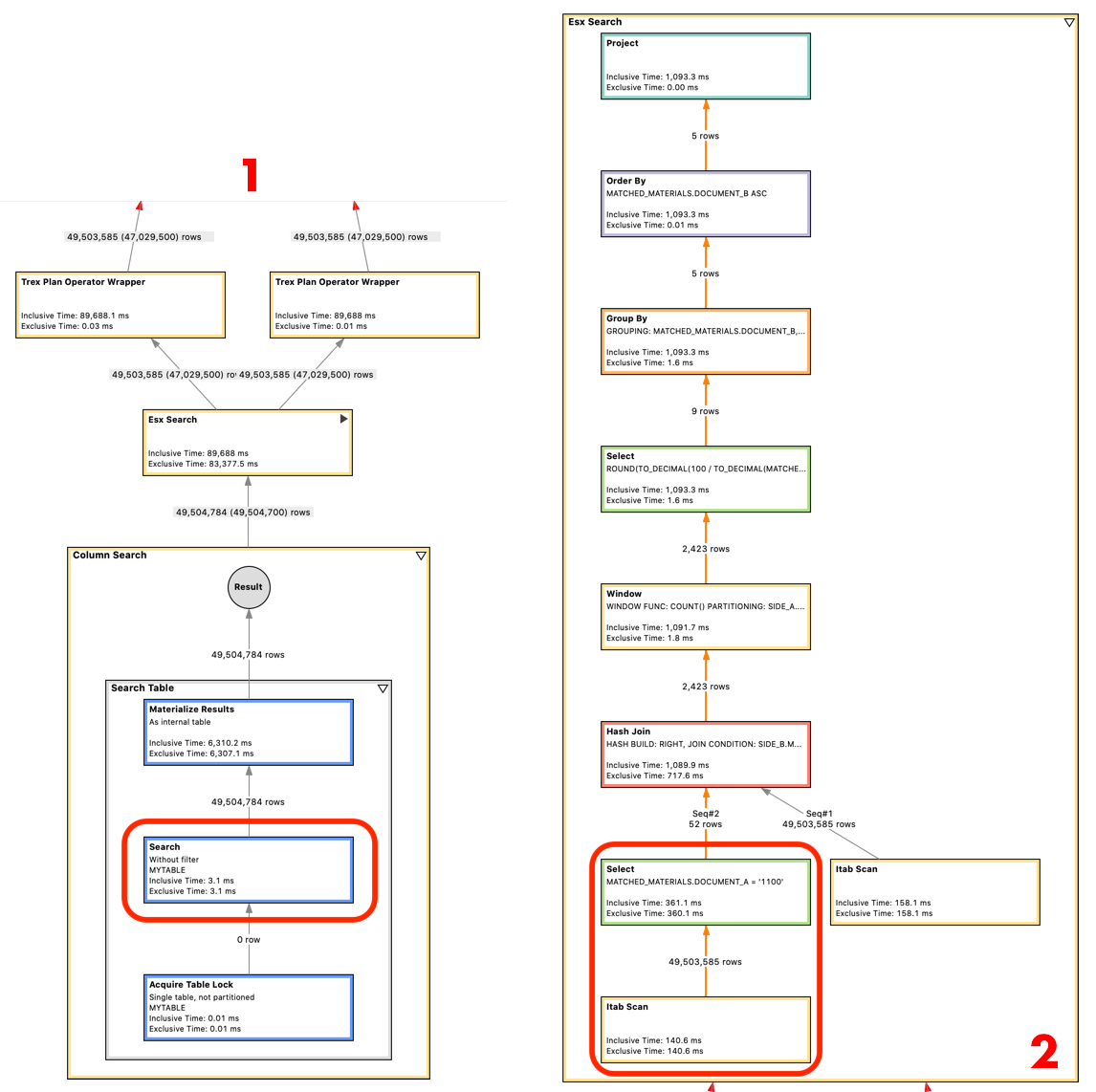SAP HANA PlanViz graph from the first query. Table access without filter is shown.