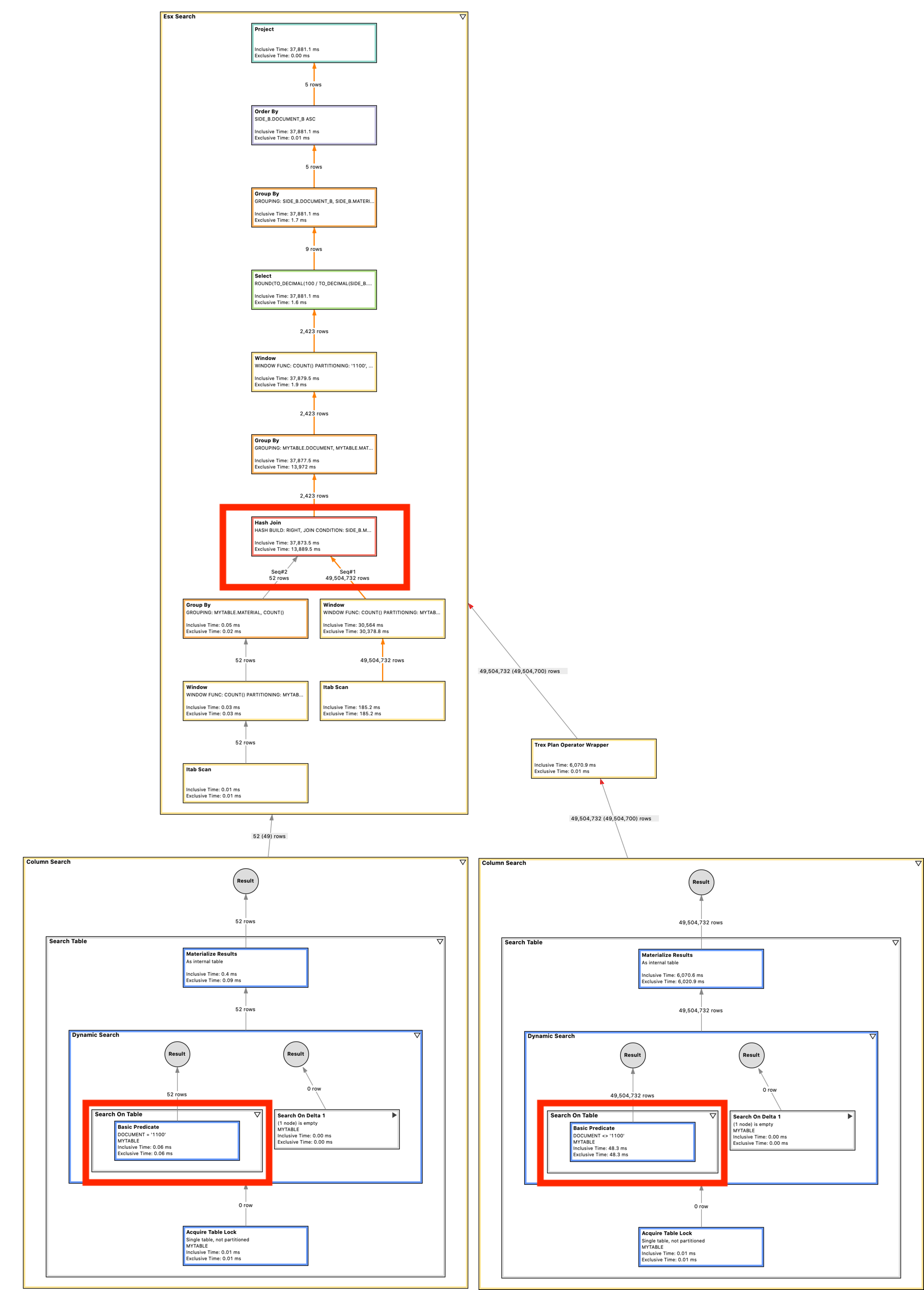 SAP HANA PlanViz graph from the first query. Table access with filter and reduced data volume upstream is shown.