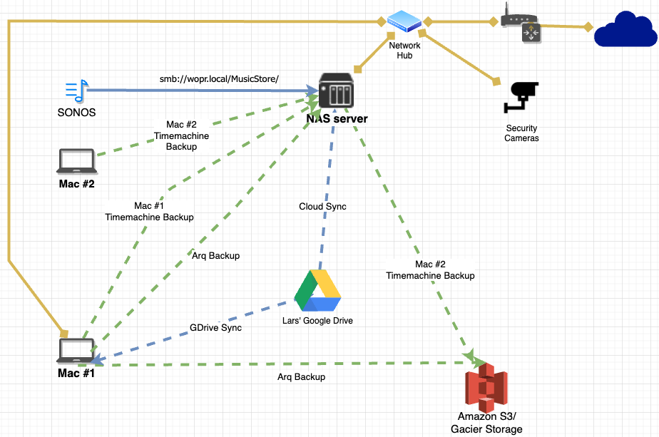 NetworkBackup_Anon-Network-2023-2024